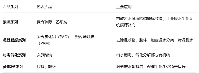 浙江水处理药剂哪家好?