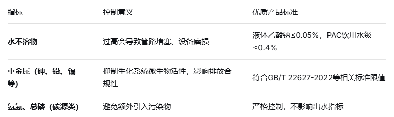 如何选择优质水处理药剂供应商？五大核心维度为您精准把关