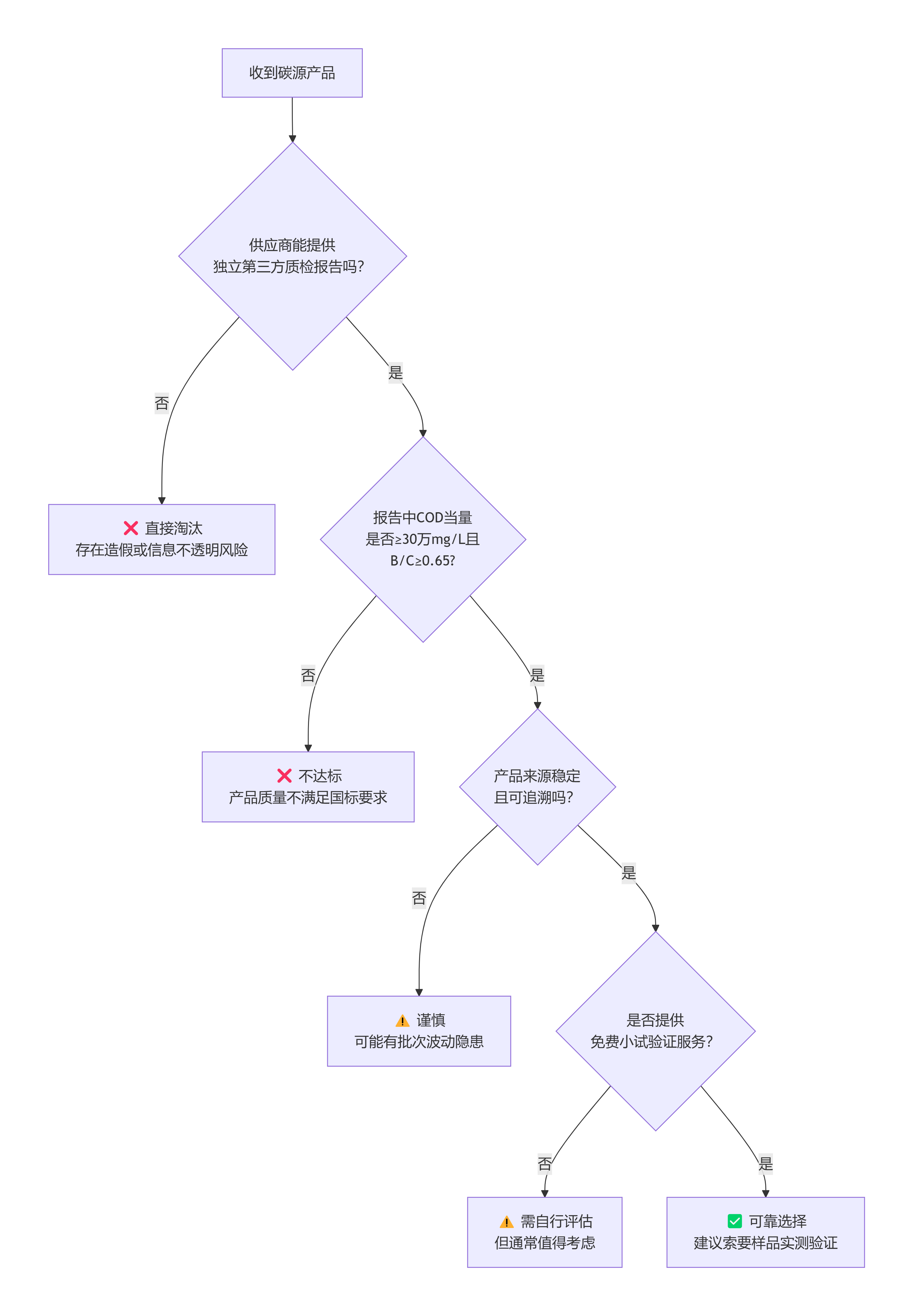 deepseek_mermaid_20260514_bd4809.png deepseek_mermaid_20260514_bd4809.png