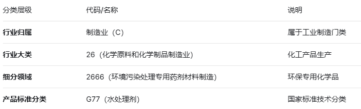 污水处理药剂属于什么类目?